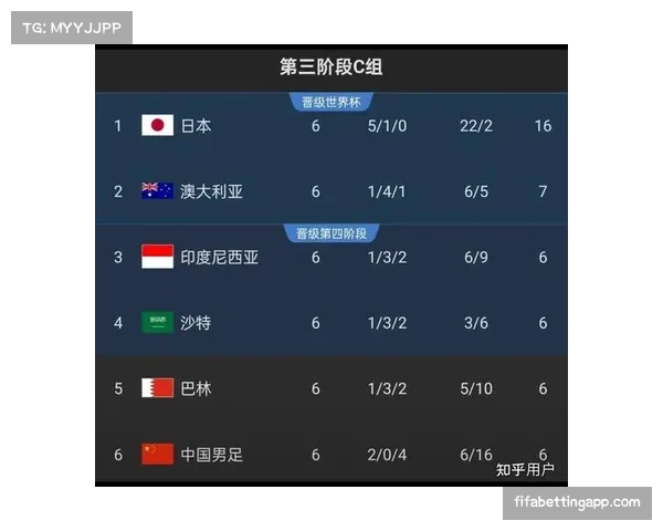 沙特轻取印度 D组领跑世预赛积分榜